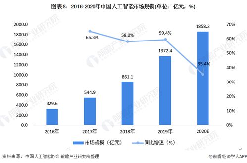 预见2021 中国人工智能基础软件开发全景图谱——市场现状、竞争格局与未来趋势