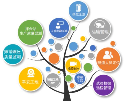 高速公路应用智慧工地管理系统的优势及人工智能基础软件开发