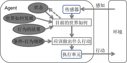 人工智能基础知识与软件开发概述