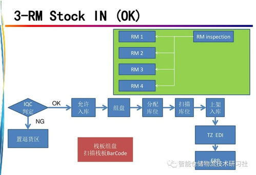 智能工厂的智能物流规划方案及人工智能基础软件开发