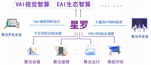 人工智能算法开发原来如此简单——从入门到上手的AI基础软件开发指南