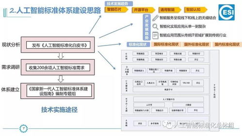 《国家新一代人工智能标准体系建设指南》发布 夯实基础软件开发，引领AI产业高质量发展